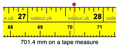 701.4 mm on a tape measure 701.4 millimeters on a tape measure