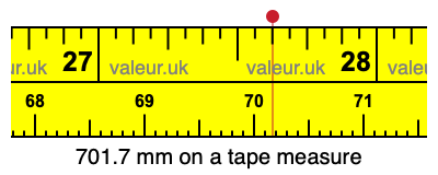 701.7 mm on a tape measure 701.7 millimeters on a tape measure