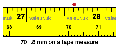 701.8 mm on a tape measure 701.8 millimeters on a tape measure