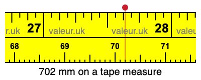 702 millimeters on a tape measure
