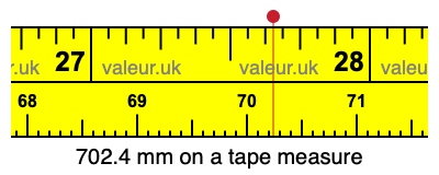 702.4 millimeters on a tape measure
