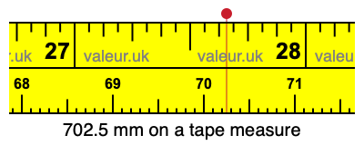 702.5 millimeters on a tape measure