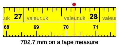 702.7 millimeters on a tape measure