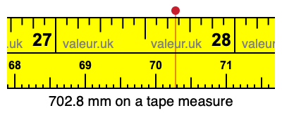 702.8 millimeters on a tape measure