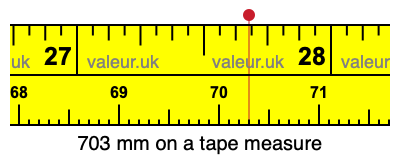 703 millimeters on a tape measure