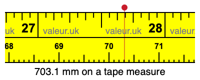 703.1 millimeters on a tape measure