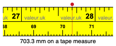 703.3 millimeters on a tape measure