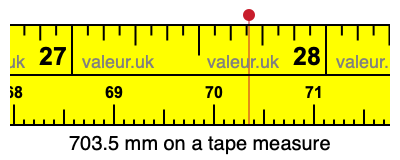 703.5 millimeters on a tape measure