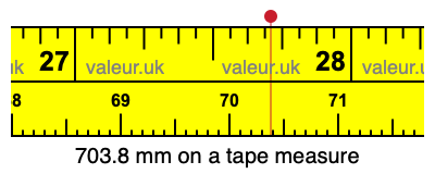 703.8 millimeters on a tape measure