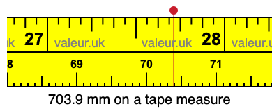 703.9 millimeters on a tape measure