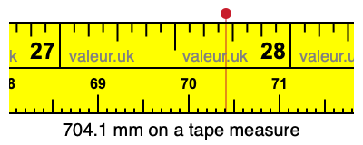 704.1 millimeters on a tape measure