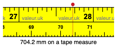 704.2 millimeters on a tape measure