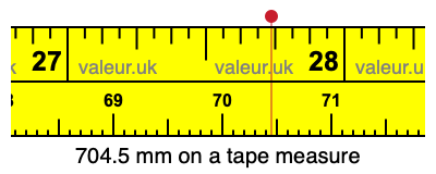 704.5 millimeters on a tape measure