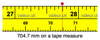 704.7 millimeters on a tape measure