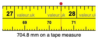 704.8 millimeters on a tape measure