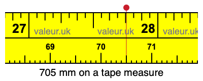 705 millimeters on a tape measure