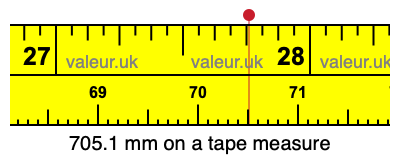 705.1 mm on a tape measure 705.1 millimeters on a tape measure