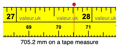 705.2 millimeters on a tape measure