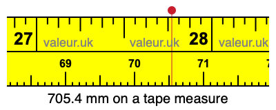 705.4 mm on a tape measure 705.4 millimeters on a tape measure