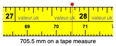 705.5 millimeters on a tape measure