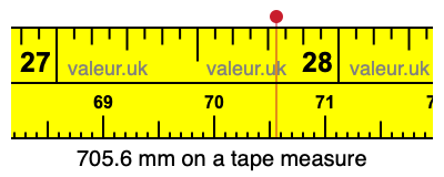 705.6 millimeters on a tape measure