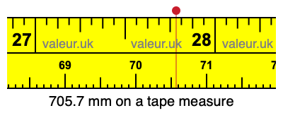 705.7 mm on a tape measure 705.7 millimeters on a tape measure