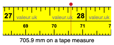 705.9 millimeters on a tape measure