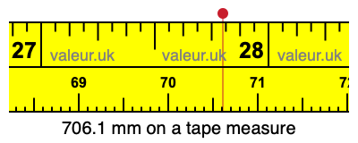 706.1 mm on a tape measure 706.1 millimeters on a tape measure