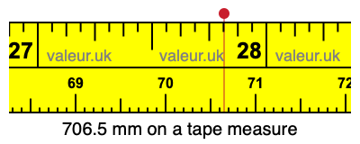 706.5 millimeters on a tape measure