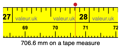 706.6 millimeters on a tape measure