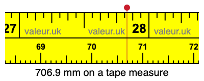 706.9 millimeters on a tape measure