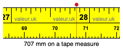 707 mm on a tape measure 707 millimeters on a tape measure