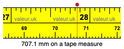 707.1 mm on a tape measure 707.1 millimeters on a tape measure