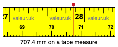707.4 millimeters on a tape measure