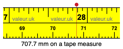 707.7 mm on a tape measure 707.7 millimeters on a tape measure