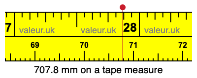 707.8 millimeters on a tape measure
