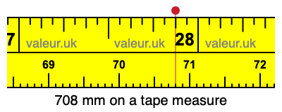 708 millimeters on a tape measure
