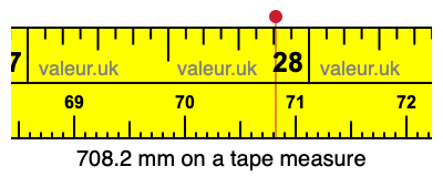 708.2 millimeters on a tape measure