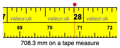 708.3 millimeters on a tape measure