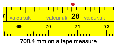 708.4 millimeters on a tape measure