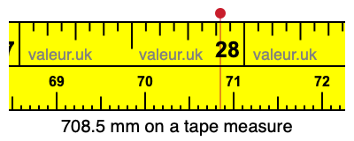 708.5 millimeters on a tape measure