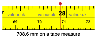 708.6 millimeters on a tape measure