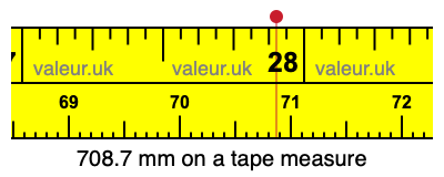 708.7 millimeters on a tape measure