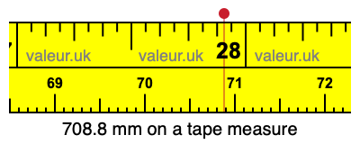 708.8 millimeters on a tape measure