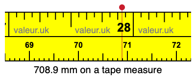708.9 millimeters on a tape measure