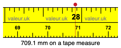 709.1 millimeters on a tape measure