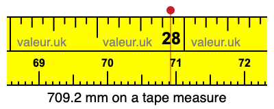 709.2 mm on a tape measure 709.2 millimeters on a tape measure