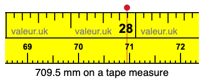 709.5 millimeters on a tape measure