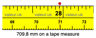 709.8 millimeters on a tape measure