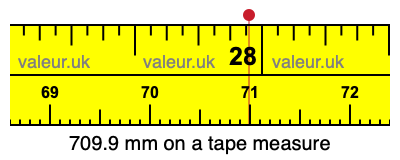 709.9 millimeters on a tape measure